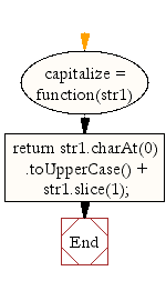 Flowchart: JavaScript- Make capitalize the first letter of a string