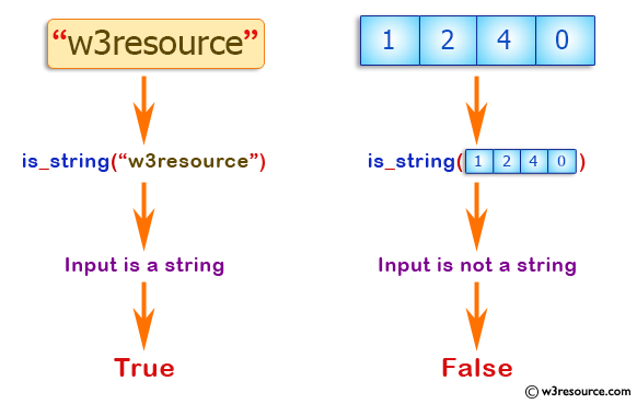 JavaScript: Check whether an 'input' is a string or not