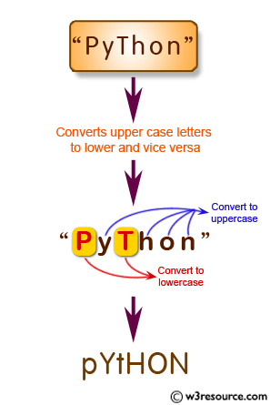 31 Change Case In Javascript