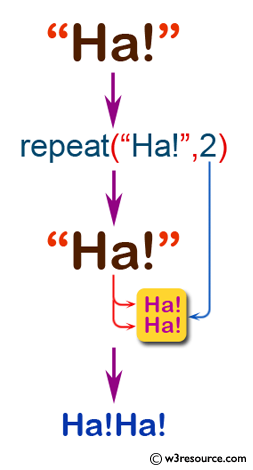 JavaScript: Concatenate a specific string for a specific number of times