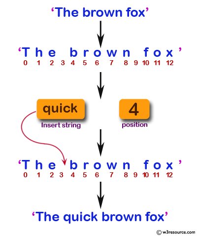 JavaScript: Insert a string within a specific position in another string