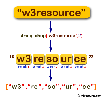 JavaScript: Chop a string into chunks of a specific length