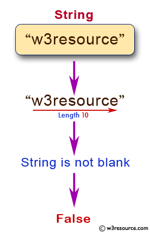 JavaScript: Check whether a string is blank or not