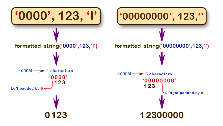 JavaScript: Pad (left, right) a string to get to a determined