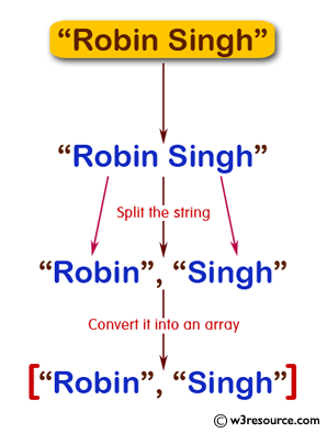 JavaScript: Split a string and convert it into an array of words