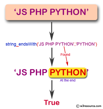 JavaScript: Check if a string ends with specified suffix