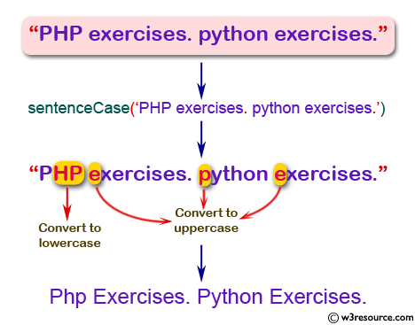 JavaScript: Convert a string to title case