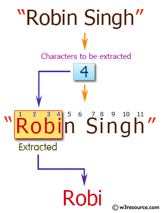 JavaScript: Extract a specific number of characters from a string