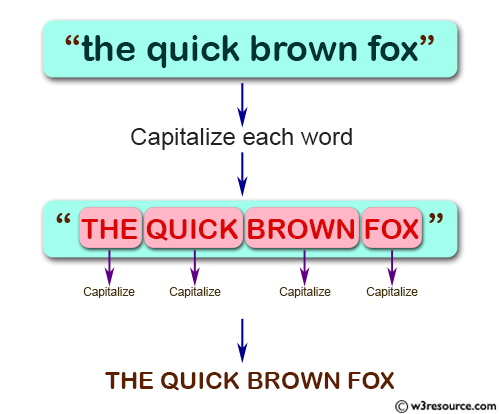 JavaScript: Capitalize each word in the string