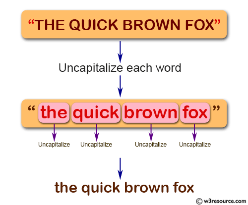 JavaScript: Uncapitalize each word in the string