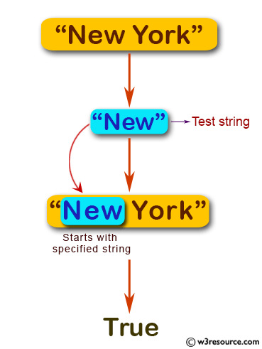 JavaScript: Test whether a string starts with a specified string