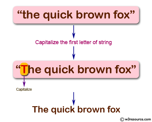 JavaScript: Make capitalize the first letter of a string