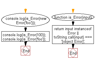 29 Console Log In Javascript Function