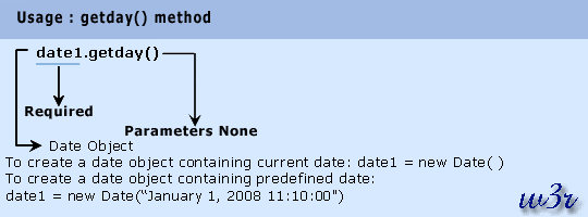 javascript date object getday