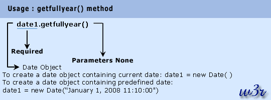 javascript date object getFullyear