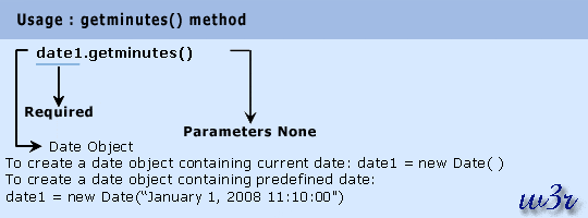 javascript date object getminutes