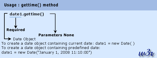 javascript date object gettime