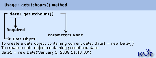 javas script date object getutchours method