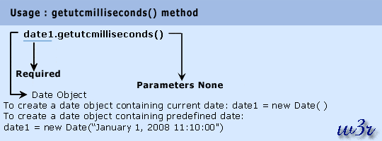 javas script date object getutcdate method