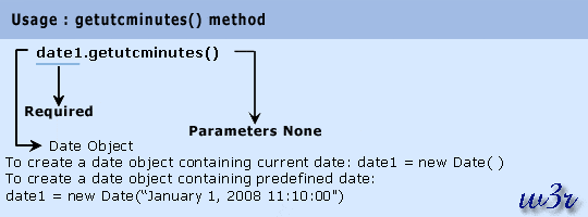 javas script date object getutcminutes method