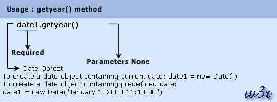 javas script date object getyear method