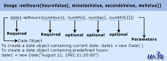 javas script date object sethours method