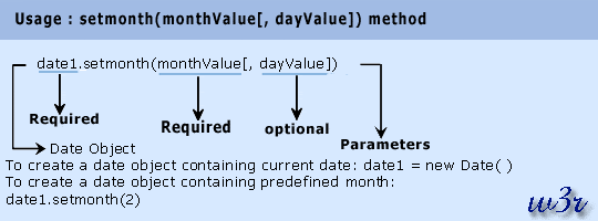 javas script date object setmonth method