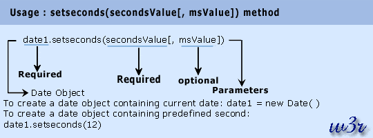 javas script date object setseconds method
