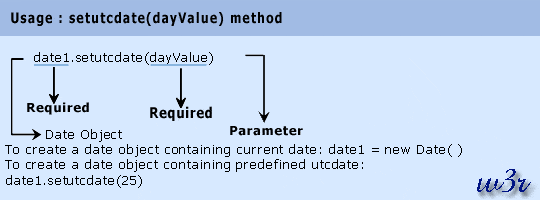 javas script date object setutcdate method