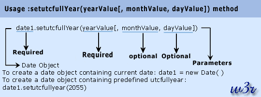 javas script date object setutcfullyear method