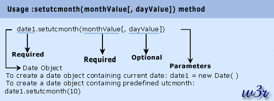 javas script date object setutcmonth method