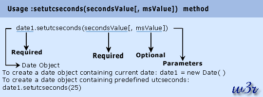 javas script date object setutcseconds method