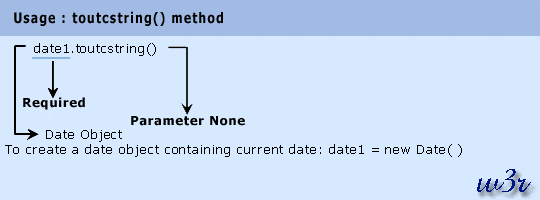 javas script date object toutcstring method