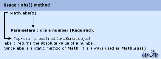 js math object abs