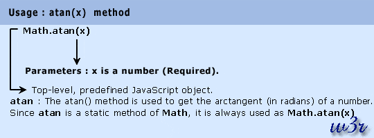 js math object atan method