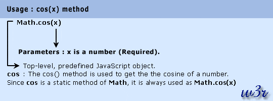 js math method cos