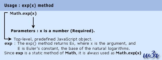 js math object exp method