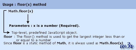 js math object floor method