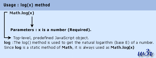 js math object log