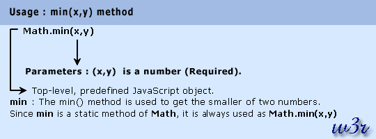 js math object min