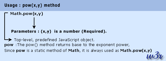 js math object pow
