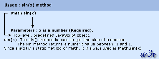 js math object sin