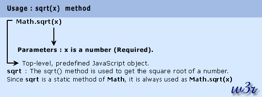 js math object sqrt