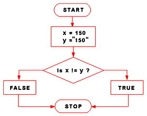 Comparison Operators -