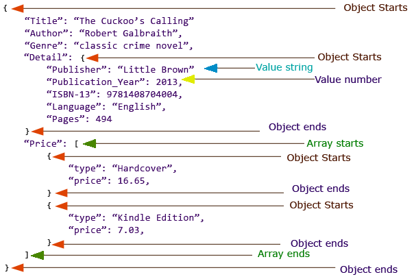 A simple json file