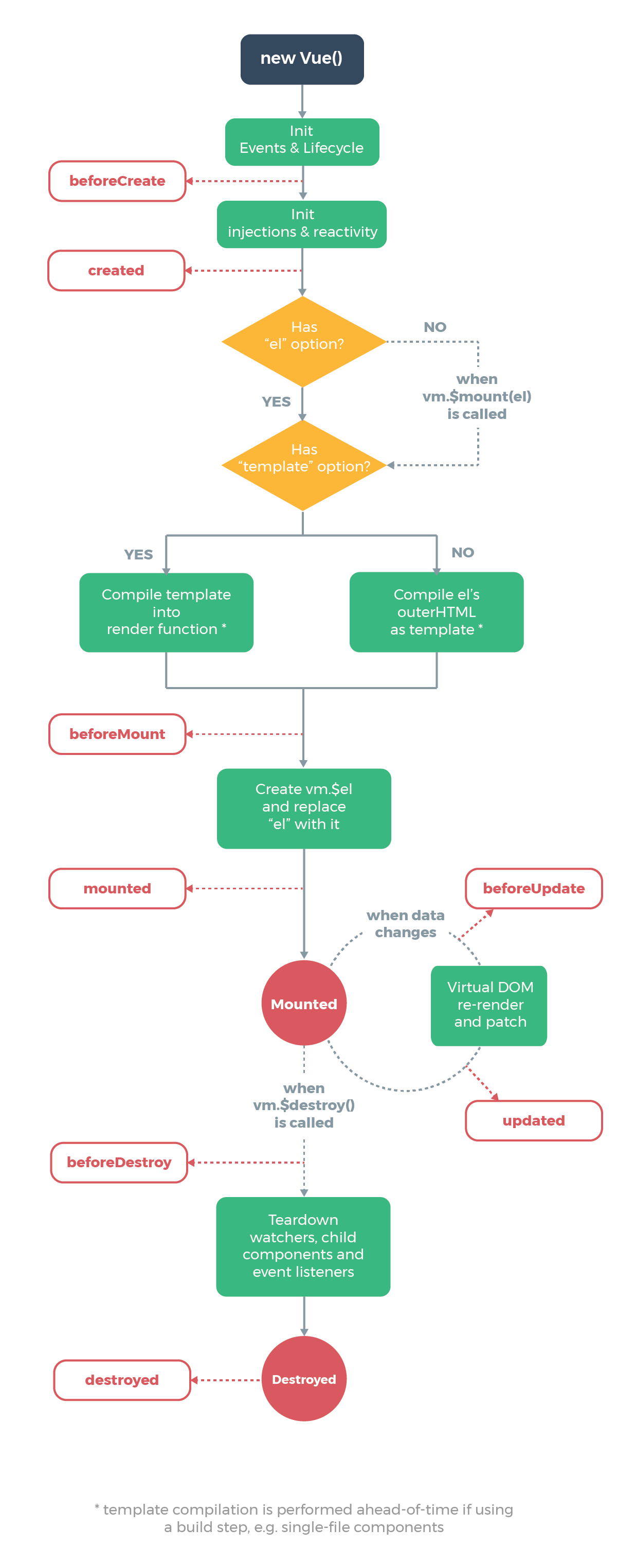 lifecyclehook