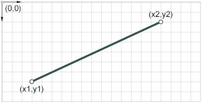 html5 canvas pictorial line - w3resource