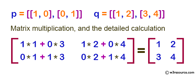 NumPy Linear algebra: Compute the multiplication of two given matrixes