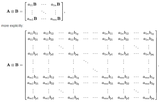 NumPy Linear algebra: Compute the Kronecker product of two given mulitdimension arrays