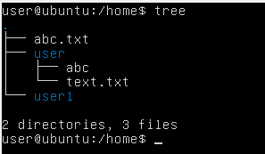 linux tree command